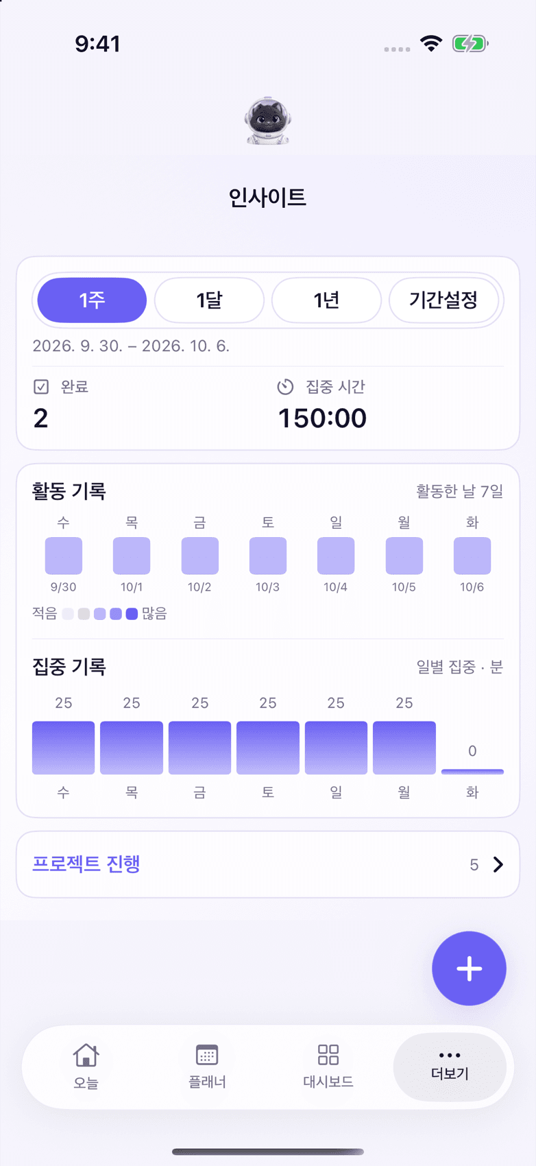 완료한 할 일과 집중 시간을 기간별로 보여주는 PlanHalo 인사이트 화면
